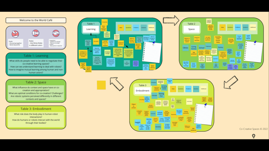 Screenshot showing the key aspects: learning, space, and embodiment.